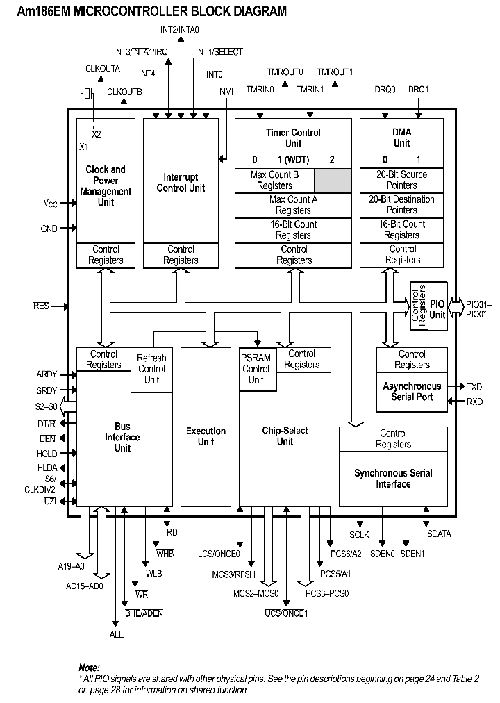 AM186EM_21531.PDF Datasheet