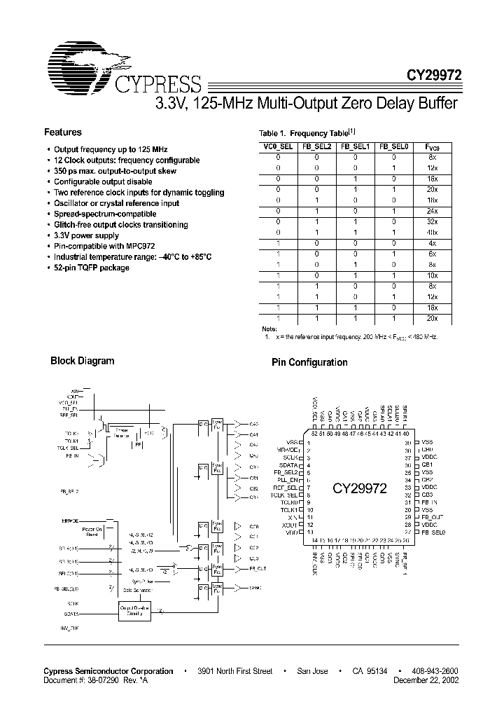 CY29972_103636.PDF Datasheet