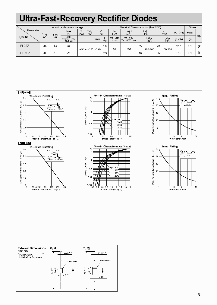 EL02Z_187149.PDF Datasheet