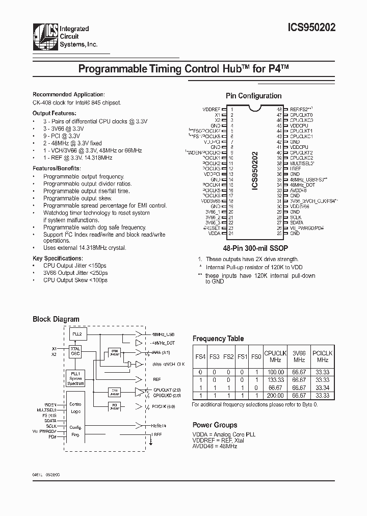 ICS950202_83532.PDF Datasheet