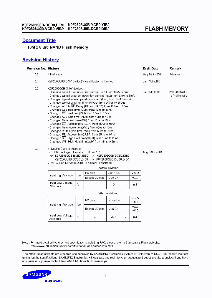 K9F2808Q0B_129274.PDF Datasheet