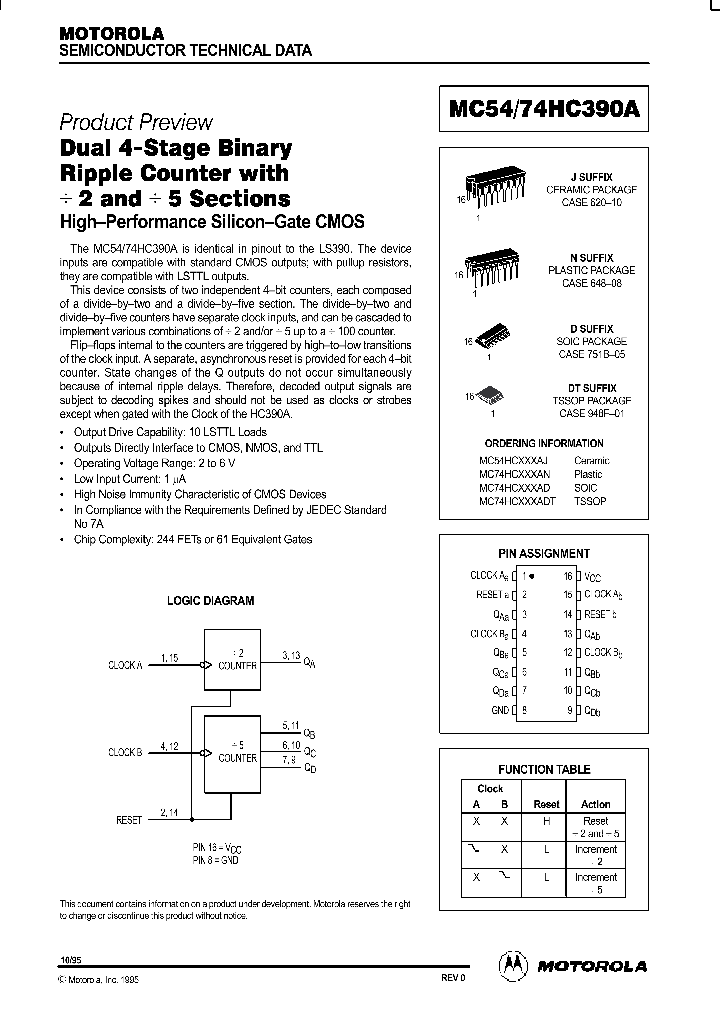 MC54HC390AJ_166384.PDF Datasheet