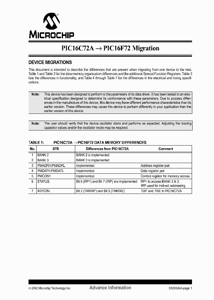 PIC16C72A_50769.PDF Datasheet