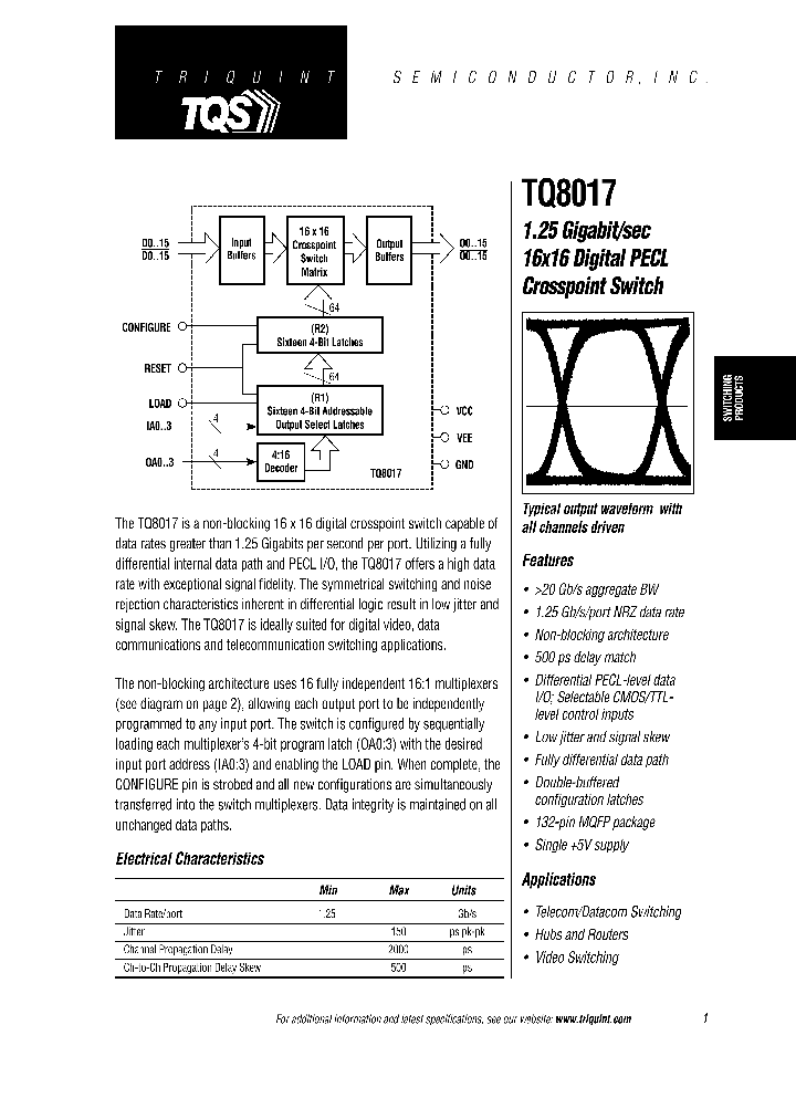 TQ8017_64031.PDF Datasheet