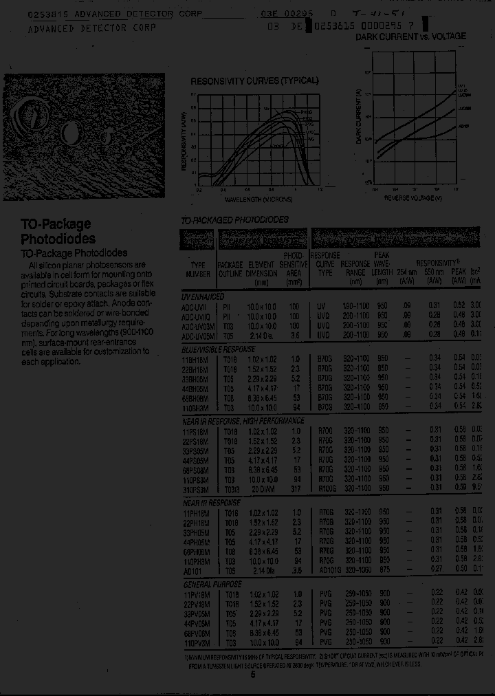33PH05_200876.PDF Datasheet