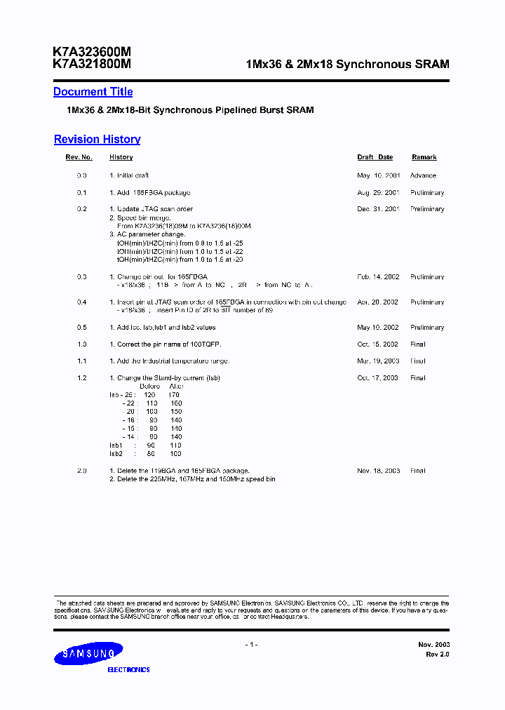 K7A323600M_273091.PDF Datasheet