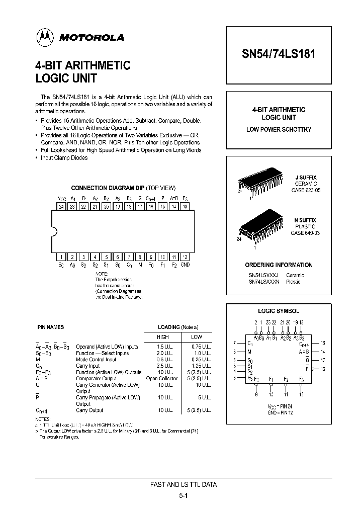 SN5474LS181_256863.PDF Datasheet