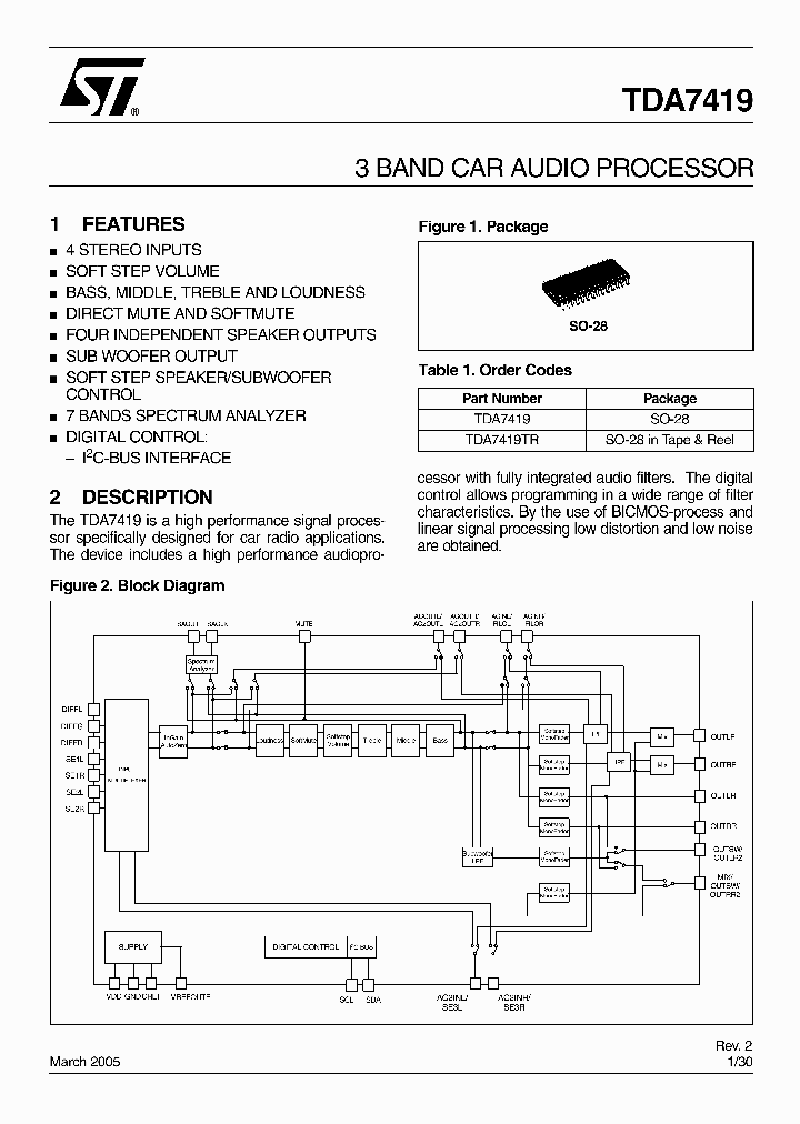 TDA7419_286427.PDF Datasheet