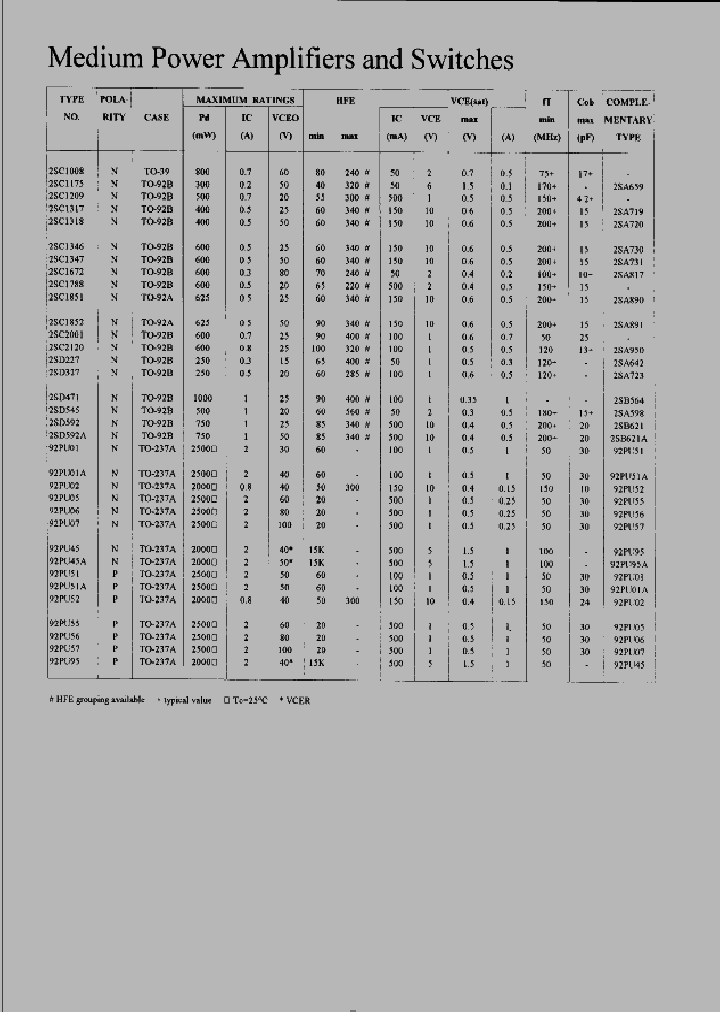 2SC1008_204246.PDF Datasheet