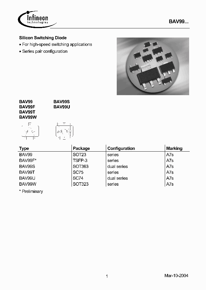 BAV99U_252672.PDF Datasheet