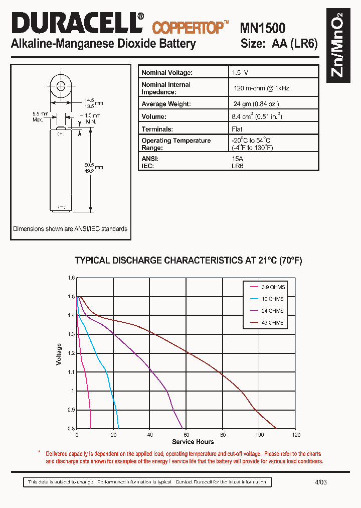 MN1500_220218.PDF Datasheet