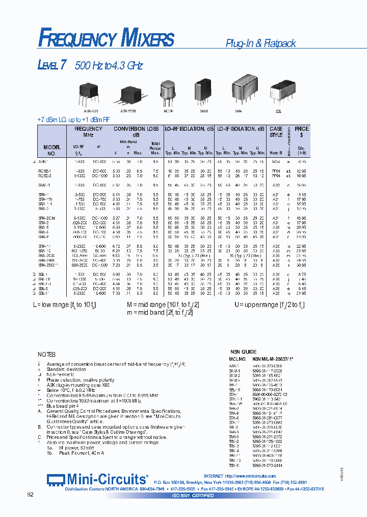 TUF-1_225058.PDF Datasheet