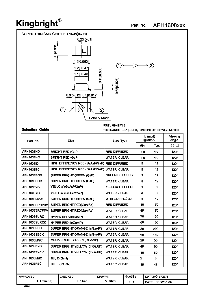 APH1608EC_202319.PDF Datasheet