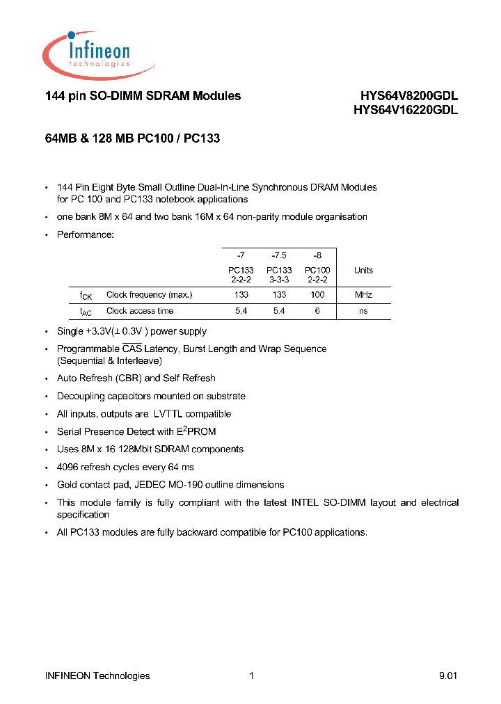 HYS64V1622_161642.PDF Datasheet