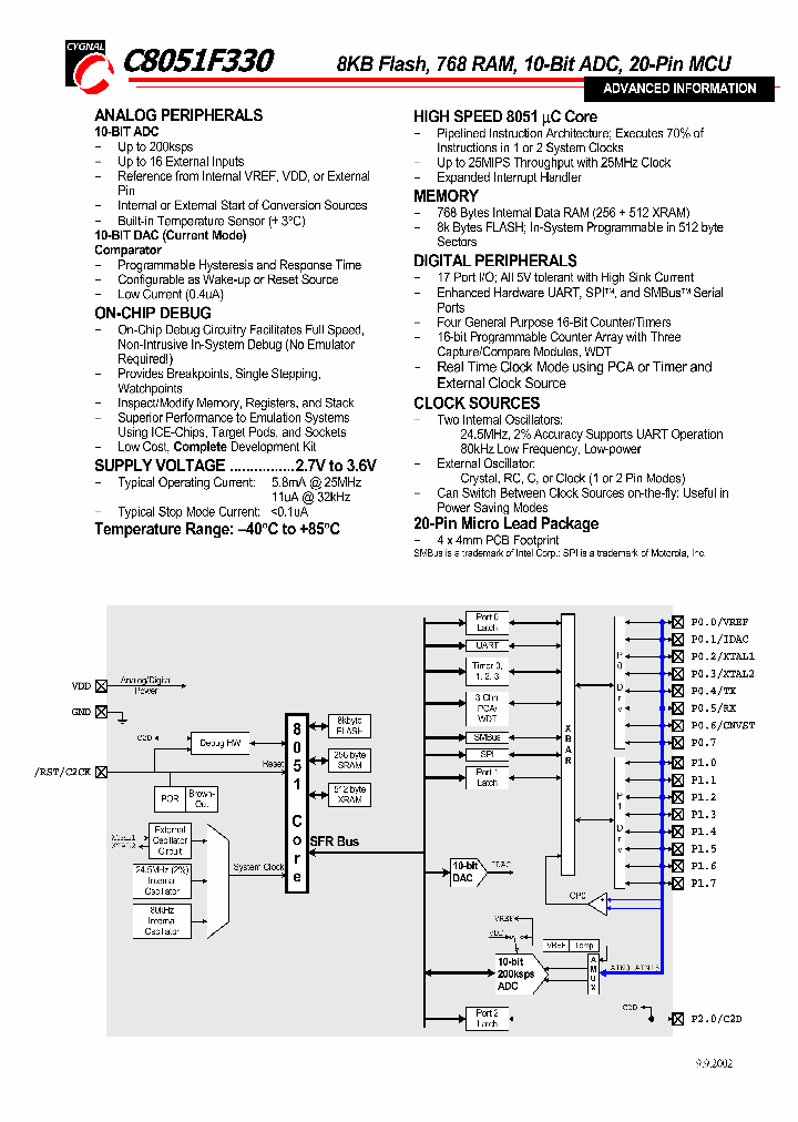 C8051F330_188128.PDF Datasheet