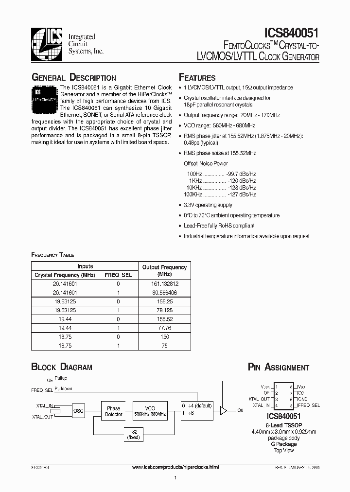 ICS840051AGT_386159.PDF Datasheet