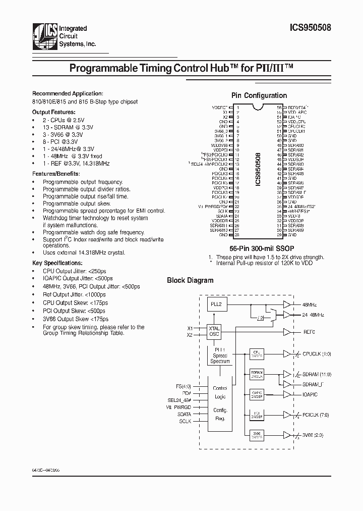 ICS950508_196707.PDF Datasheet