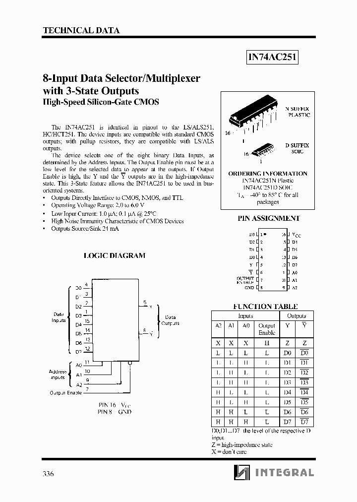 IN74AC251_376362.PDF Datasheet