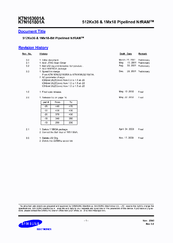 DSK7N163601A_50114.PDF Datasheet