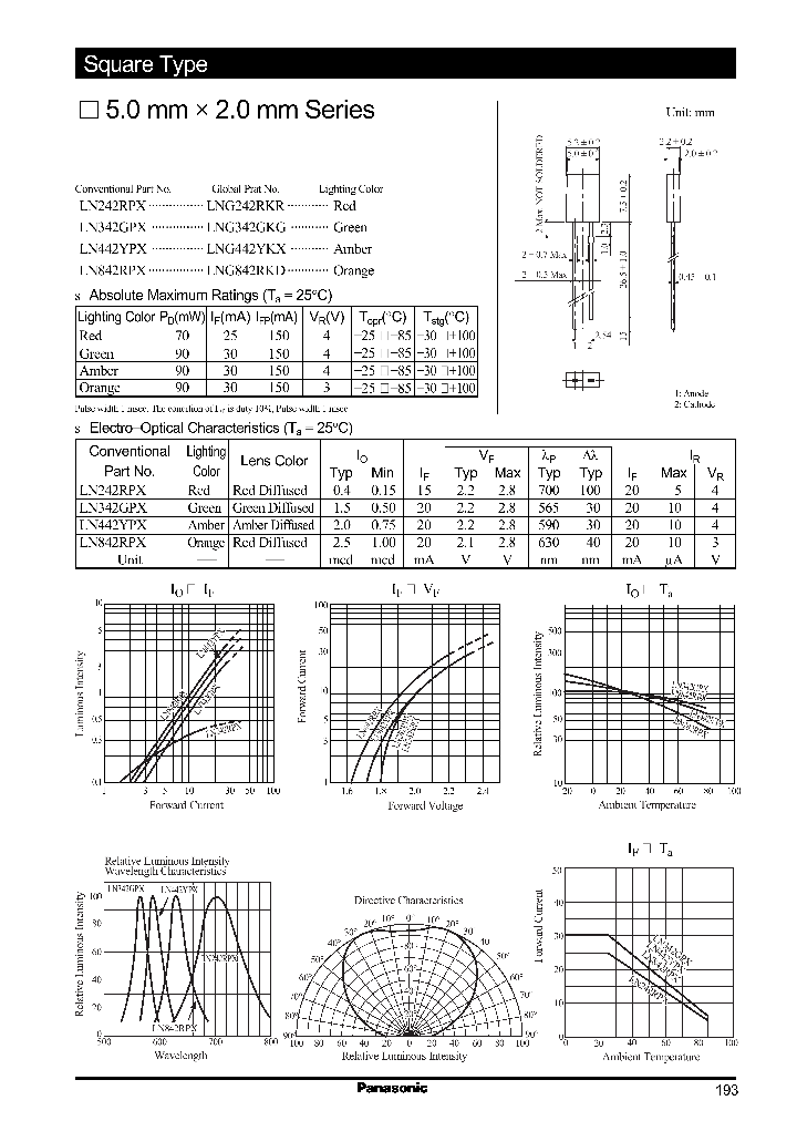 LN842RPX_346227.PDF Datasheet