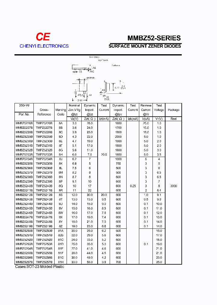 MMBZ5235B_283539.PDF Datasheet