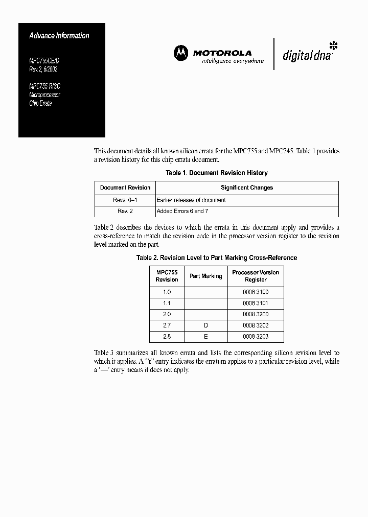 MPC755CD_202452.PDF Datasheet