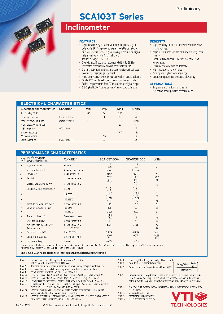 SCA103T_332206.PDF Datasheet