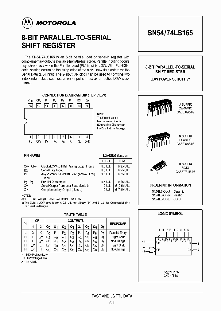 SN5474LS165_378493.PDF Datasheet