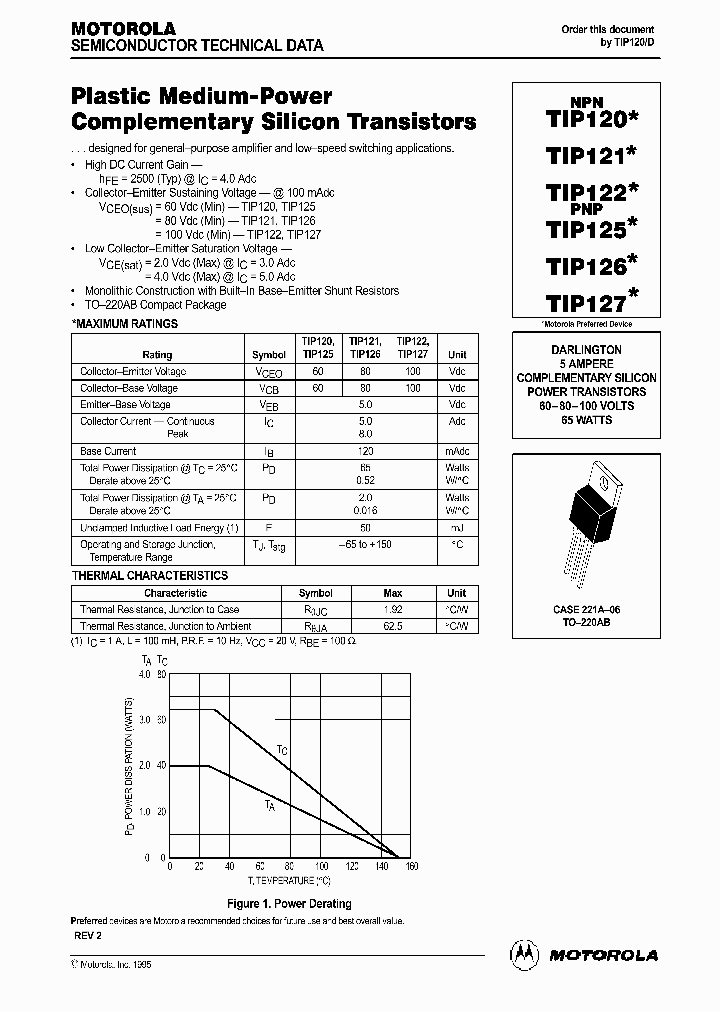 TIP127_304757.PDF Datasheet