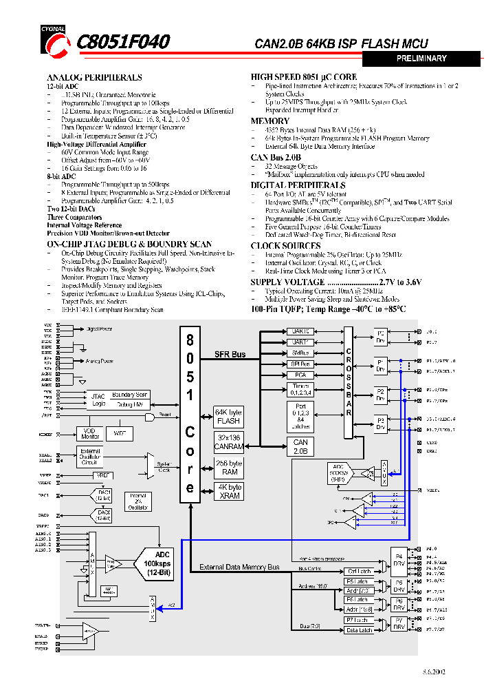 C8051F040DK_409576.PDF Datasheet