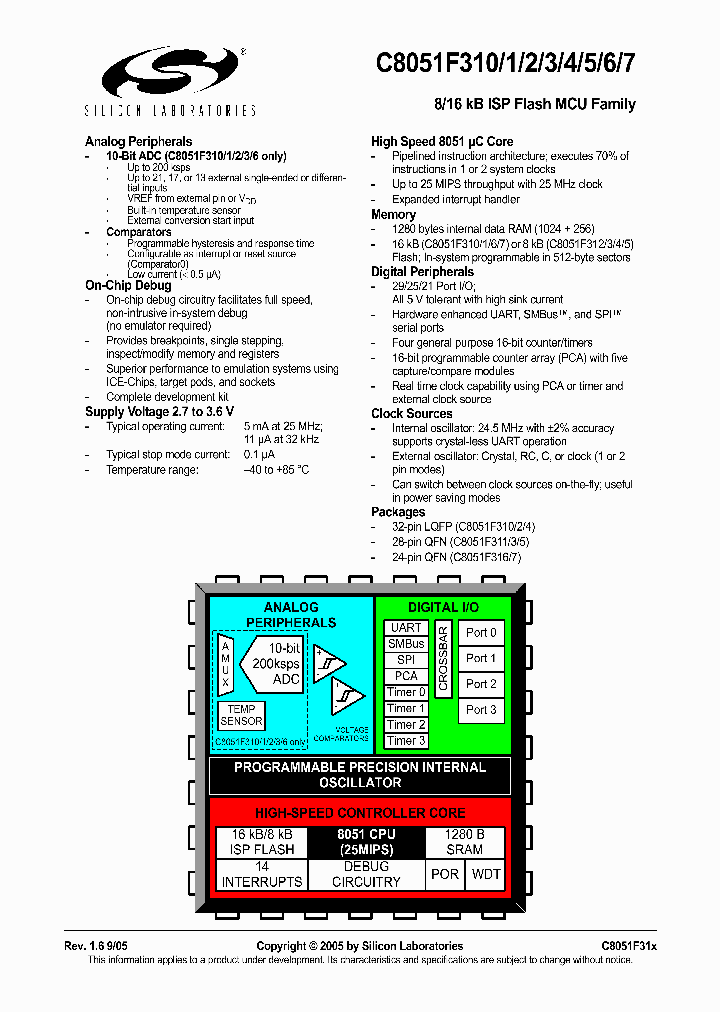 C8051F312_394795.PDF Datasheet