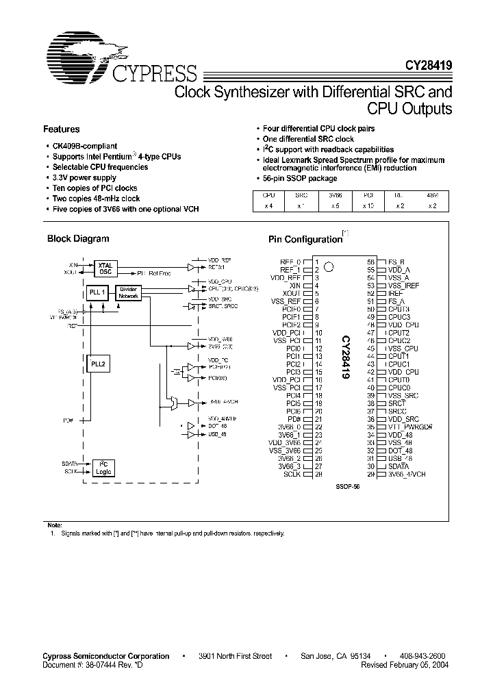 CY28419_398217.PDF Datasheet