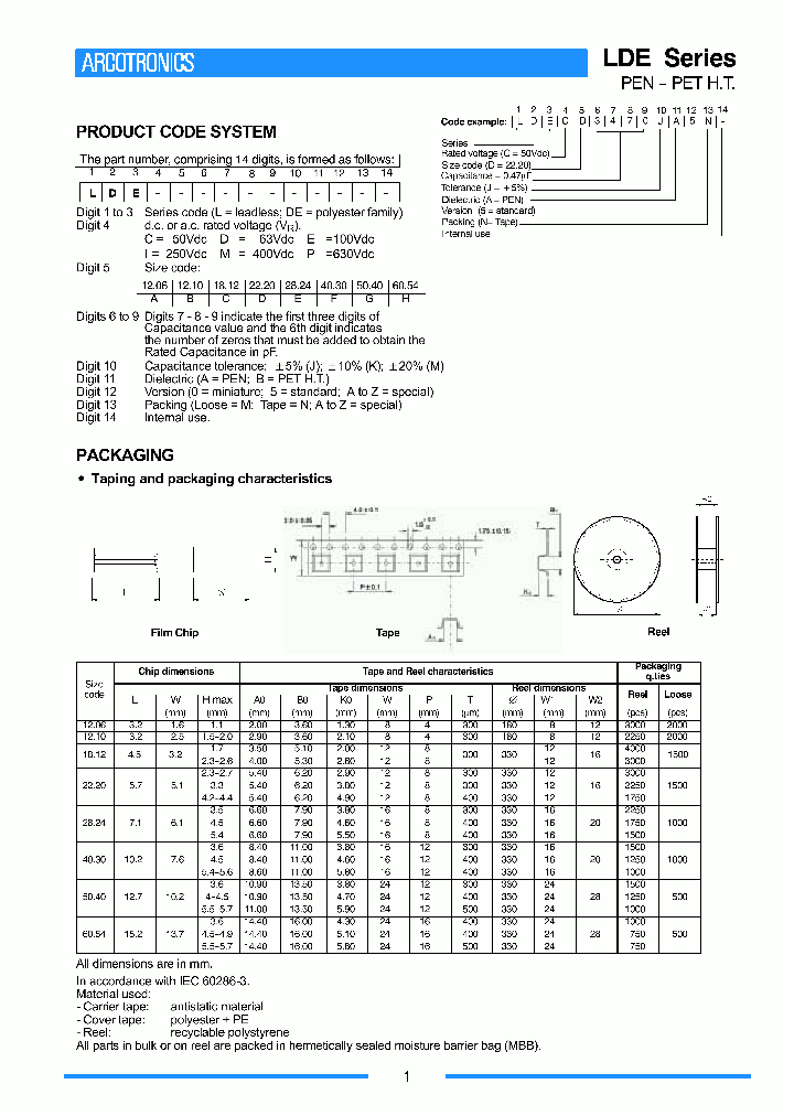 LDECD3680_395097.PDF Datasheet