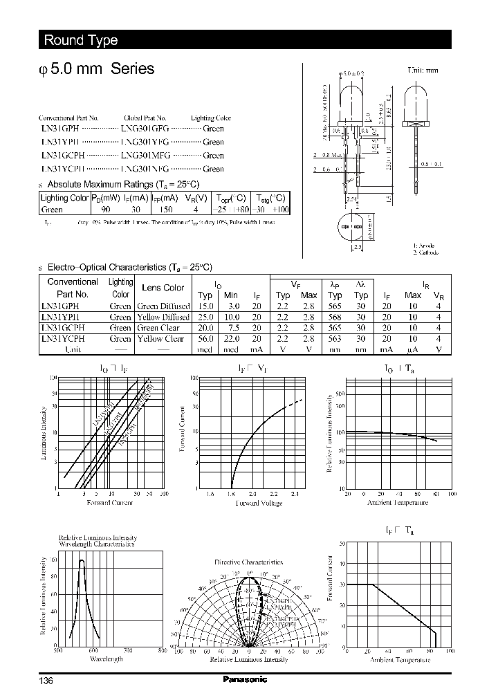 LN31GPH_404818.PDF Datasheet