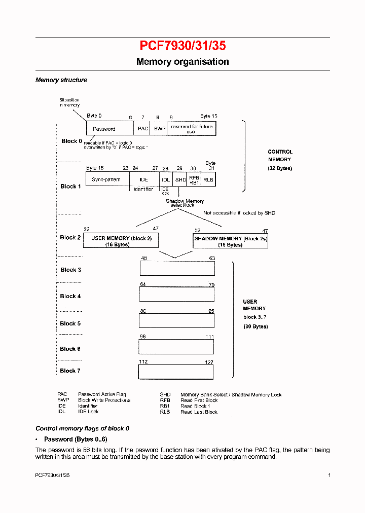 PCF7930_399392.PDF Datasheet