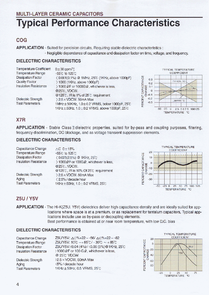 CA2644Z5U104MR500_442097.PDF Datasheet