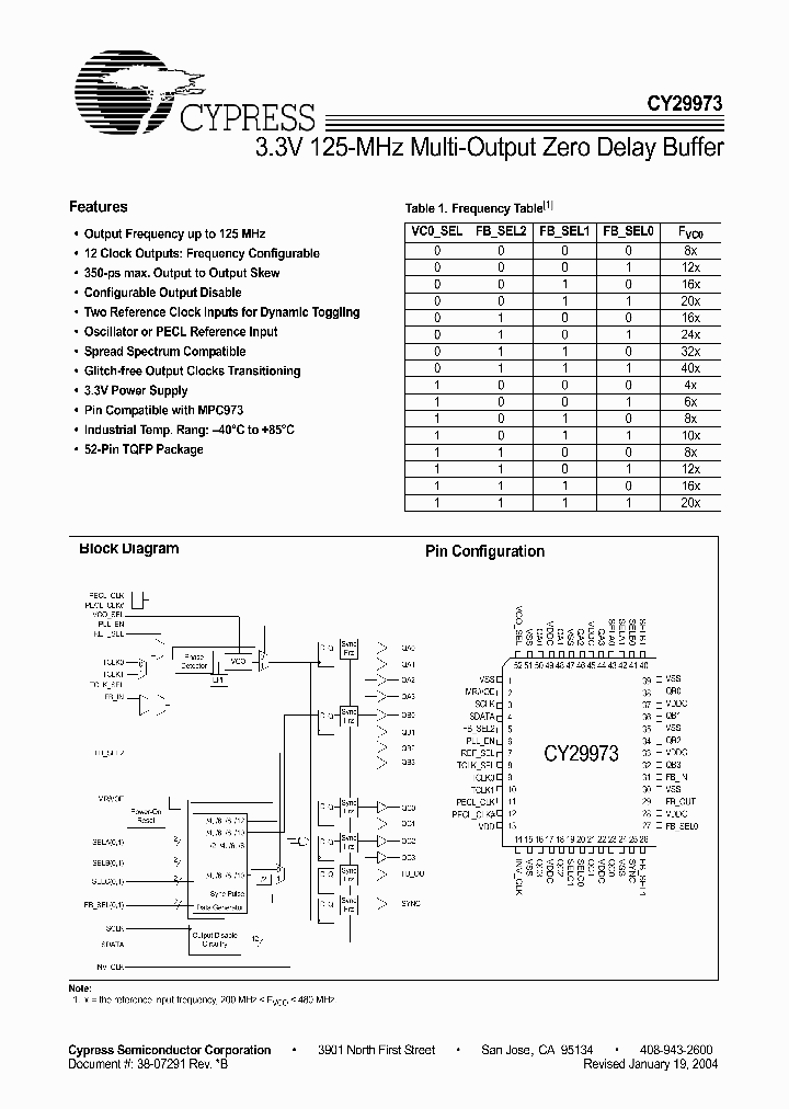 CY29973_471577.PDF Datasheet