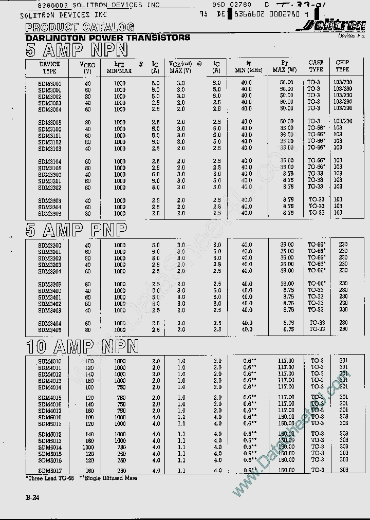 SDM30XX_520912.PDF Datasheet