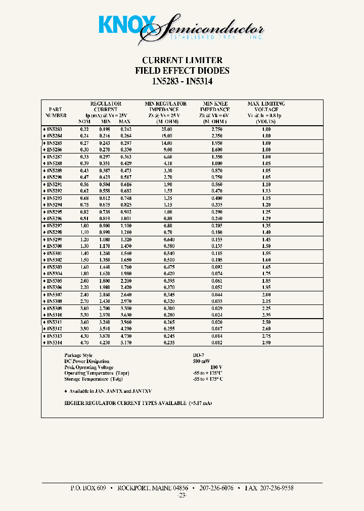 1N5296_453975.PDF Datasheet