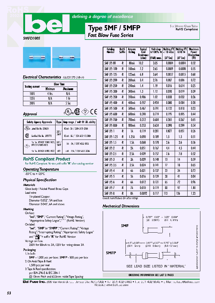 5MFP100_667284.PDF Datasheet