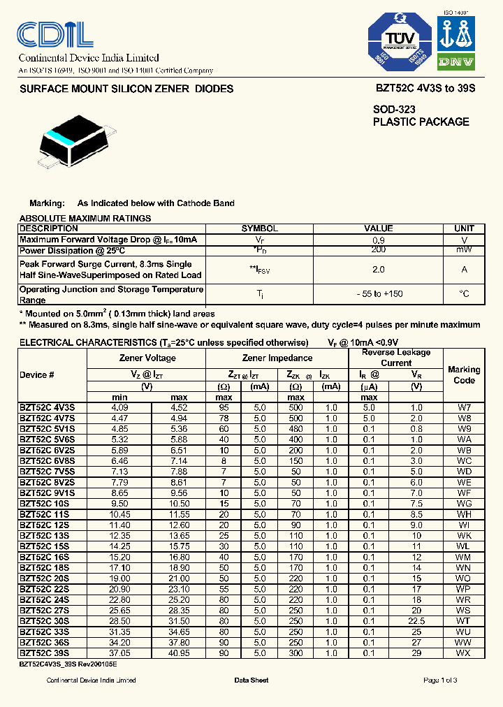 BZT52CS_634891.PDF Datasheet