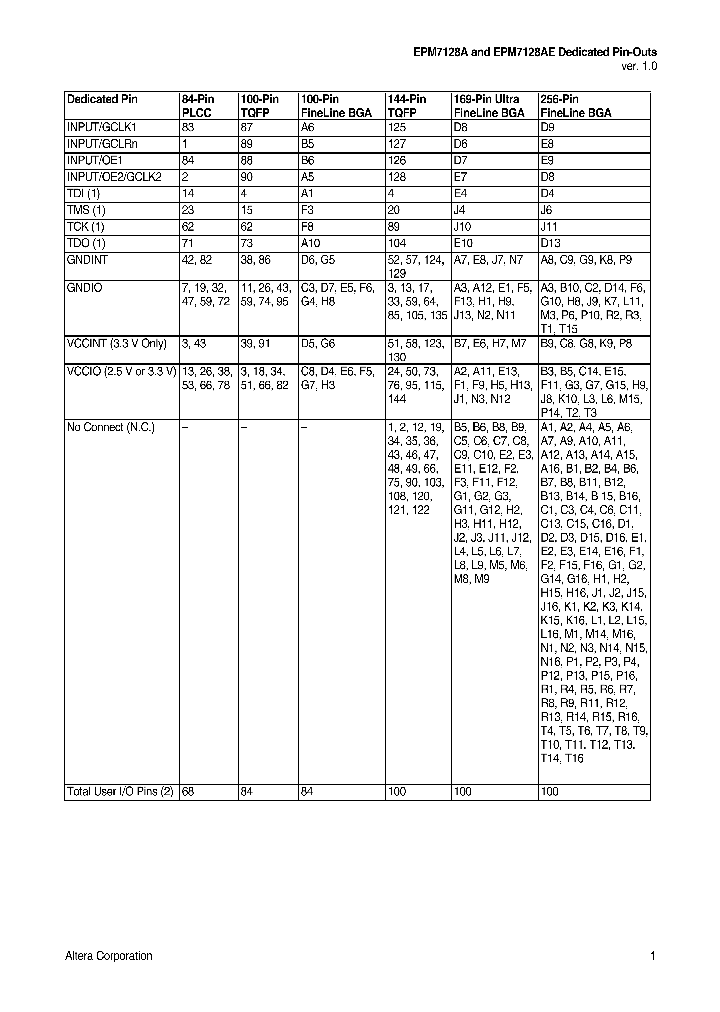 EPM7128A_571964.PDF Datasheet