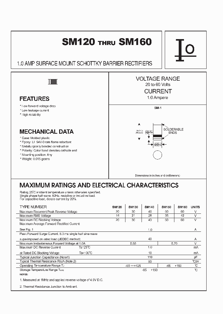 SM160_726828.PDF Datasheet