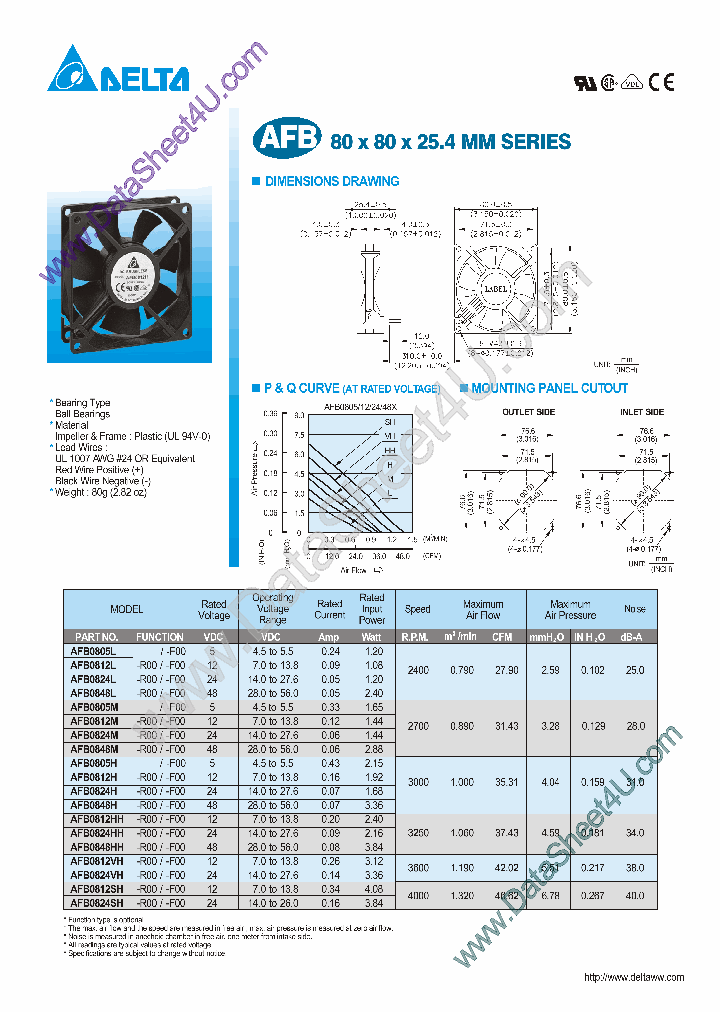 AFB0812VH_939605.PDF Datasheet