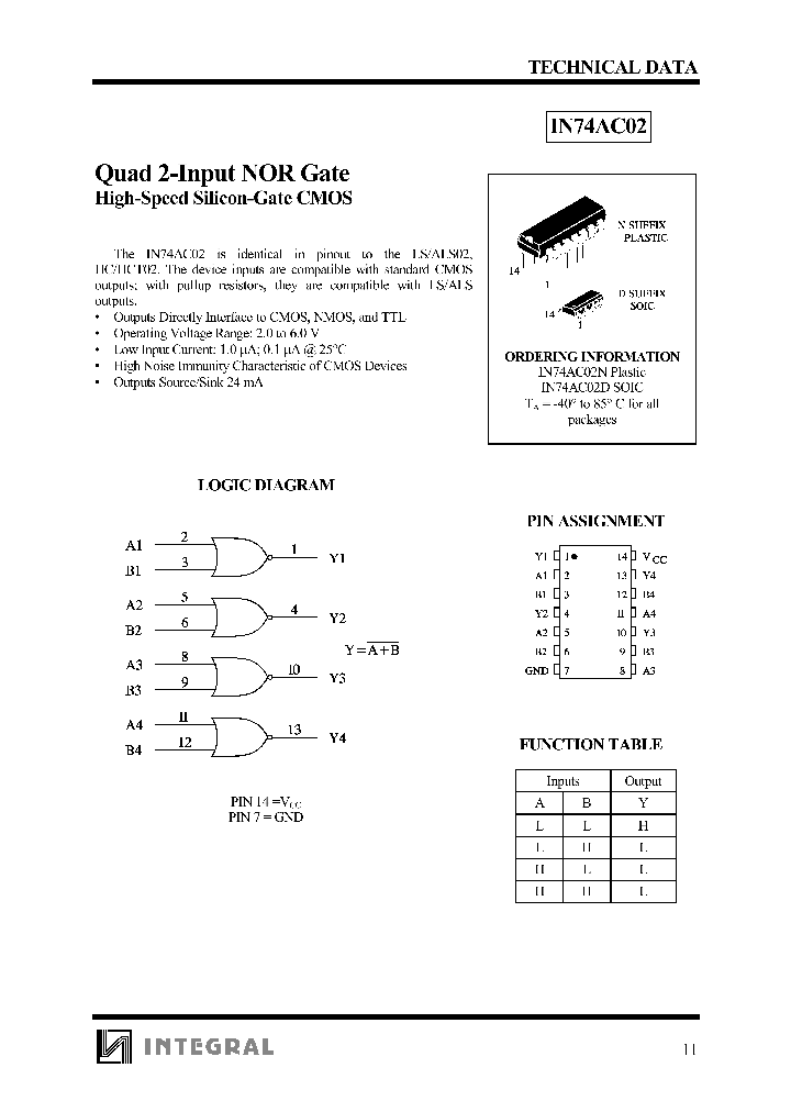 IN74AC02_843727.PDF Datasheet