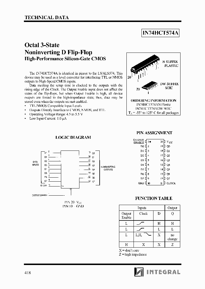 IN74HCT574A_727181.PDF Datasheet