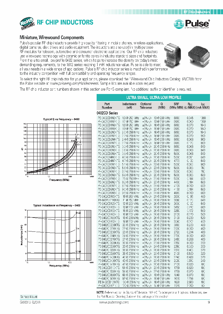 PE-0402CD1N9KTG_722067.PDF Datasheet