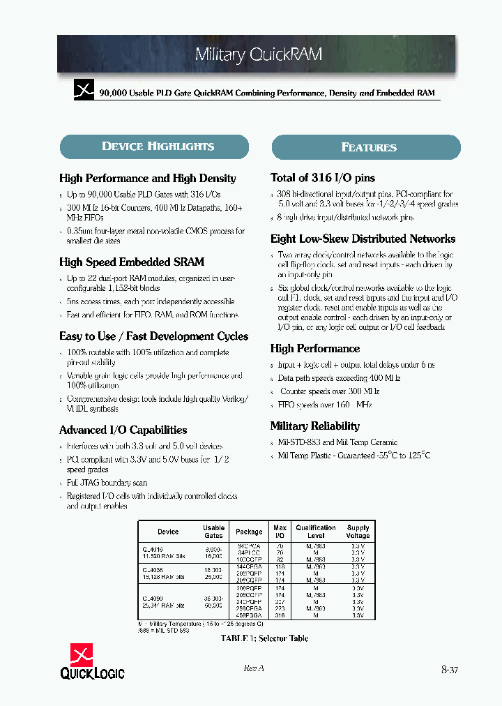 QL4090-0CF100M_1013518.PDF Datasheet