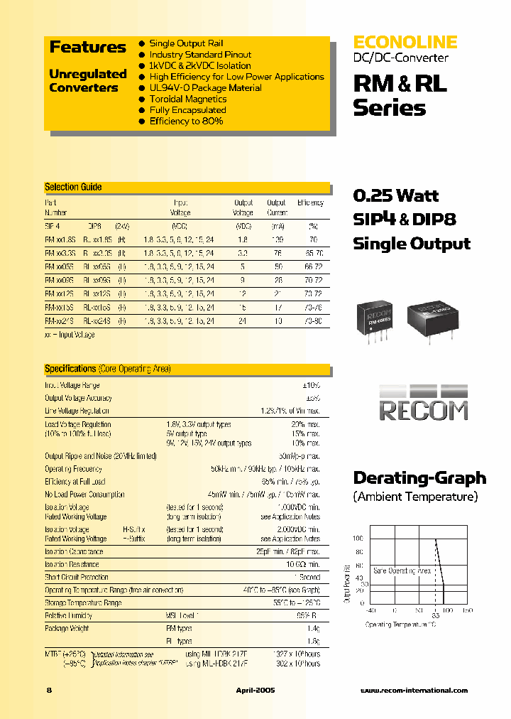 RM-0518S_745080.PDF Datasheet