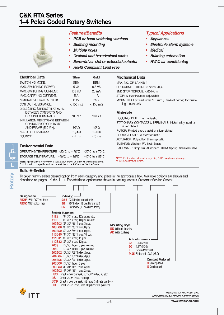 RTAC22112SSD25G_674646.PDF Datasheet